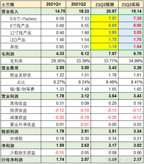 士兰微三季报发布时间解析及预测