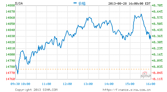 道琼斯实时行情指数，市场动态的精准晴雨表