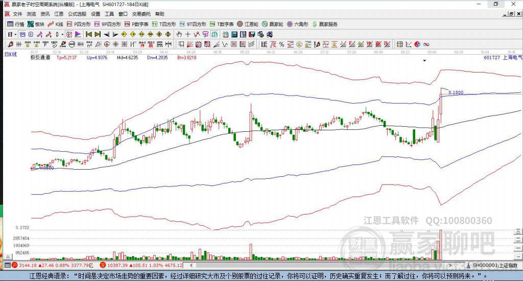 上海电气股票深度解析与前景展望——股吧热议话题