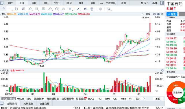 中国石油股票，市场走势、投资分析与发展展望深度解析