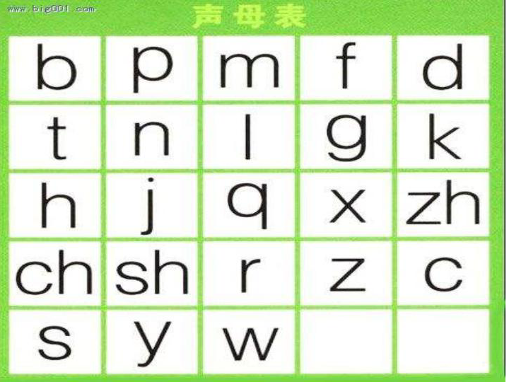 声母表图片探秘，揭开汉语拼音基石的神秘面纱——声母表全解析