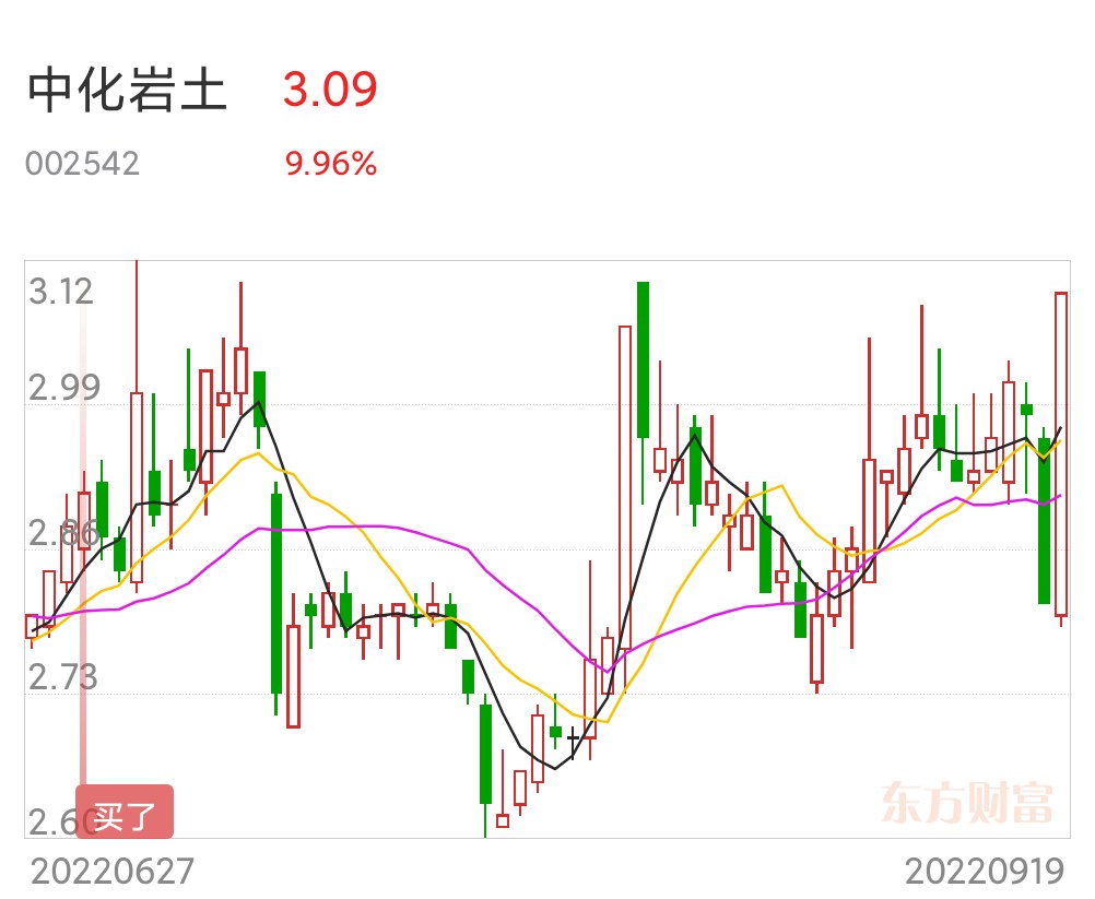 中化岩土是否会ST的深度分析与预测