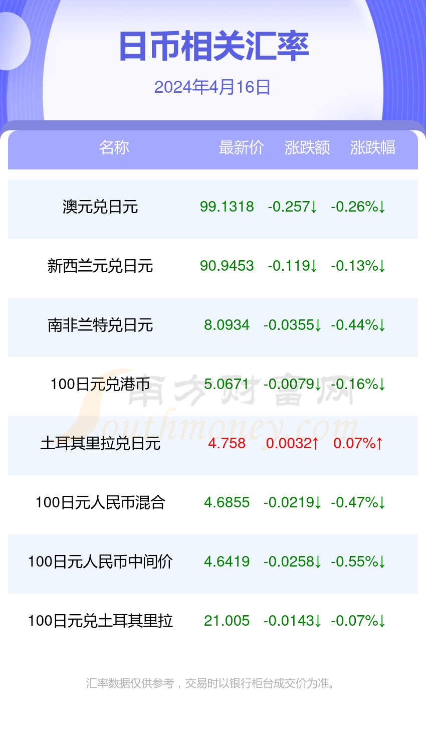 人民币与日元汇率探讨，以1万日币兑换人民币为中心的分析