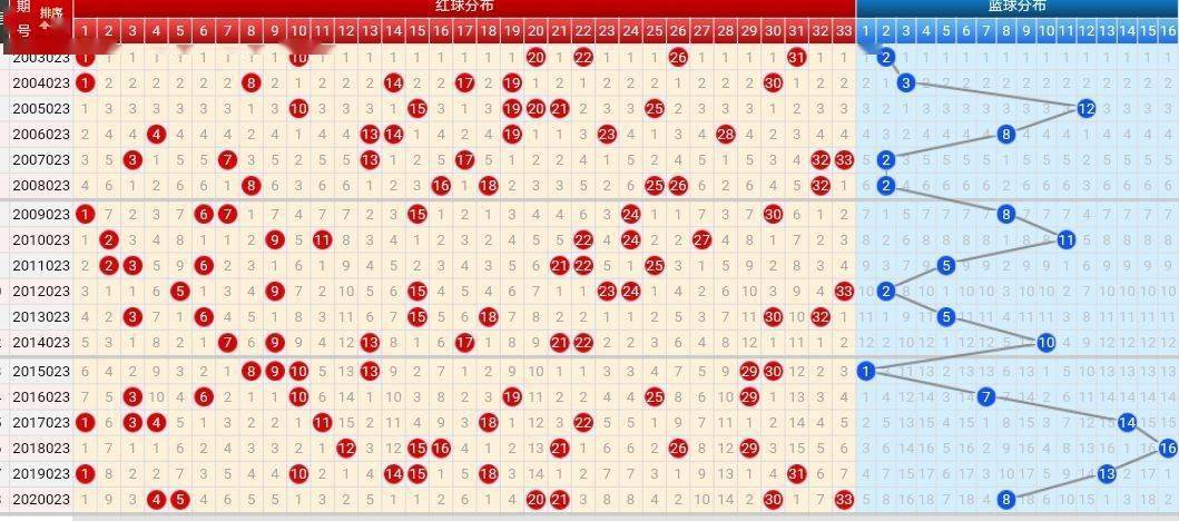 揭秘彩票背后的数据与策略，双色球走势图新浪最新分析