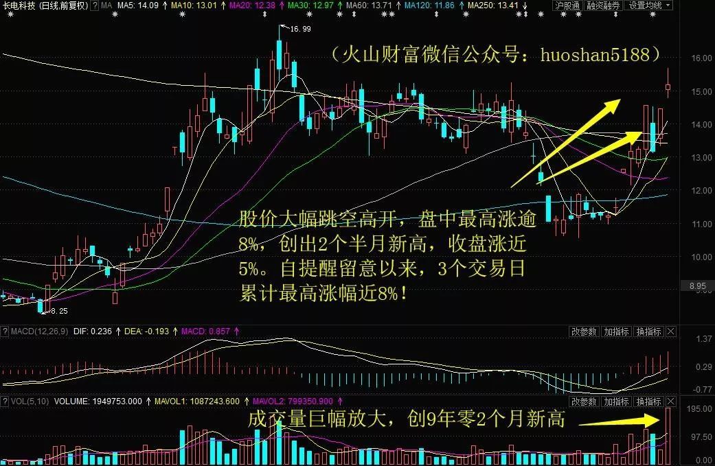 长电科技股票潜力与价值深度探索