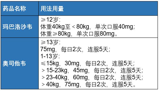 玛巴洛沙韦片正确用法用量及疗程天数详解