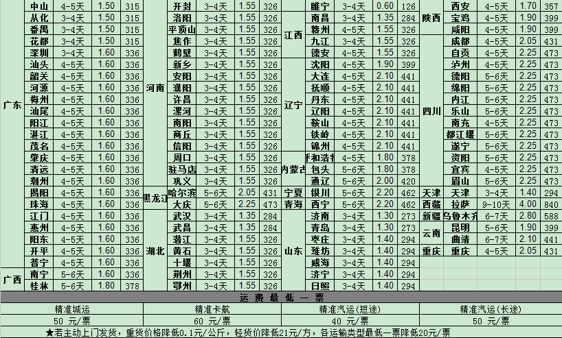 德邦物流大件收费标准详解及价格表概览