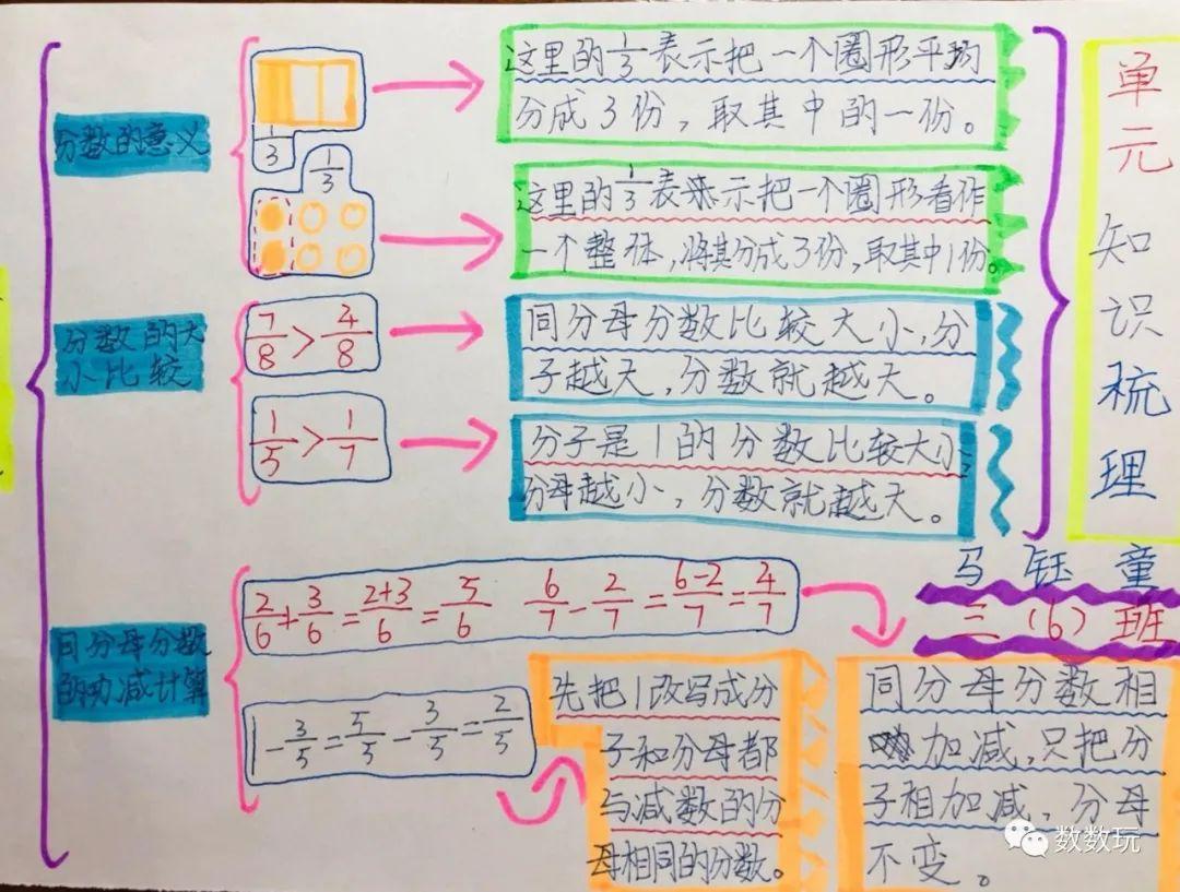 如何制作乘法口诀表手抄报