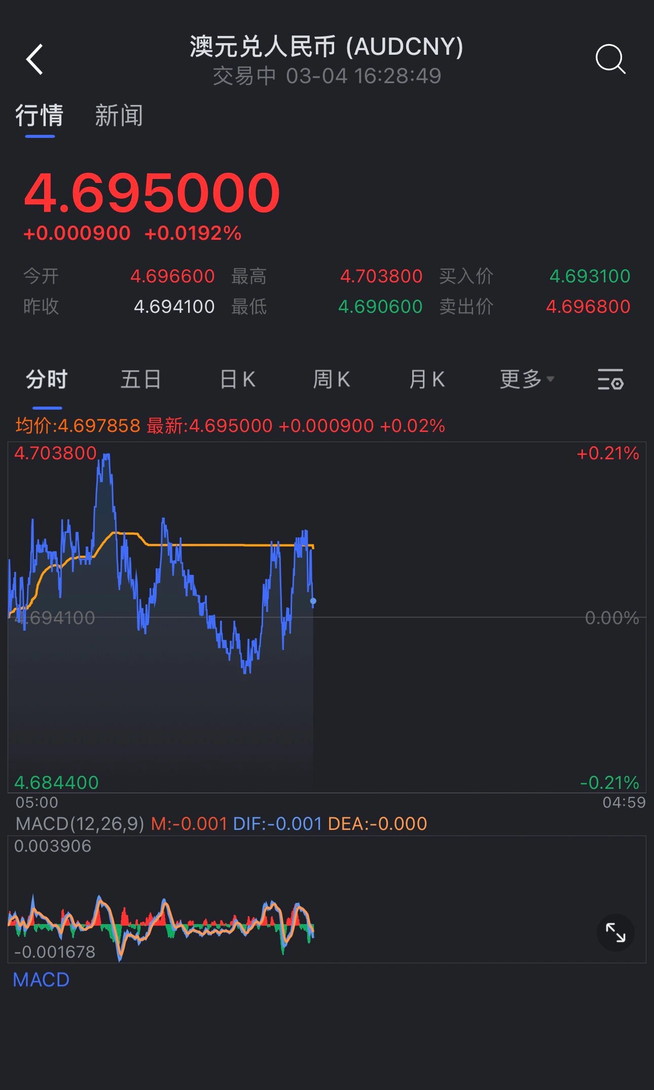 澳元兑换人民币汇率今日走势解析