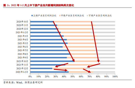 亟需改进与急需改进，微妙差异的深度探索