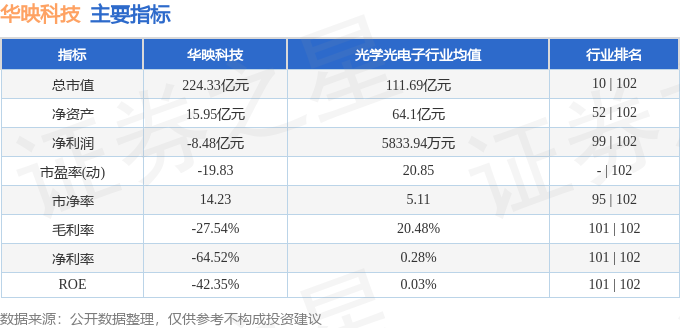 华映科技股票深度解析，潜力与风险探讨