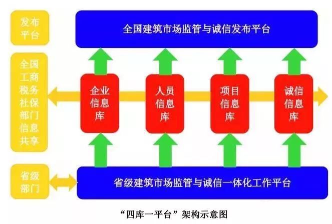 四川省建筑市场监管平台，智慧建筑新篇章开启