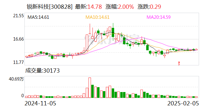 锐新科技股票股吧，探索前沿科技投资的机遇