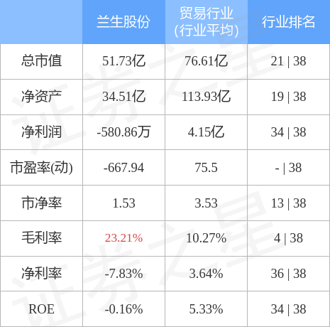 兰生股份股价动态分析与最新消息