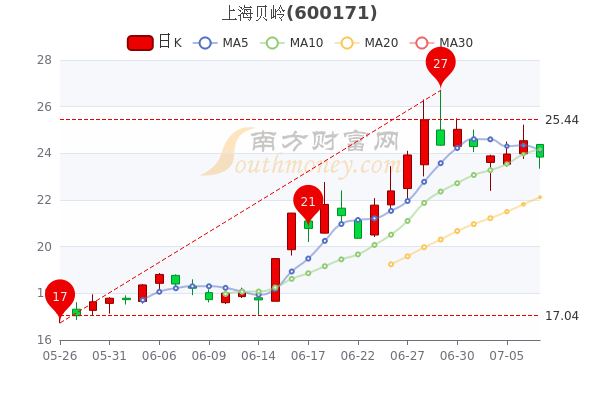 上海贝岭股吧，探索成长之路