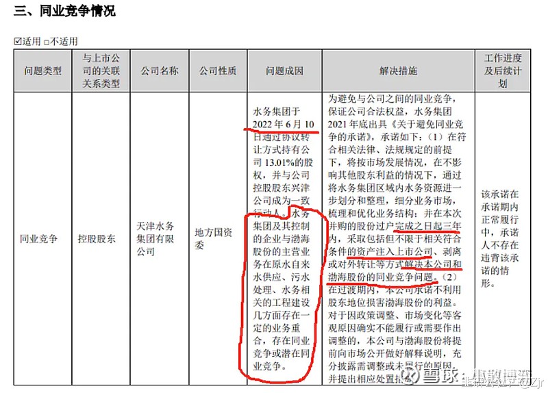 天津水务集团收购渤海股份，水资源产业战略整合之旅