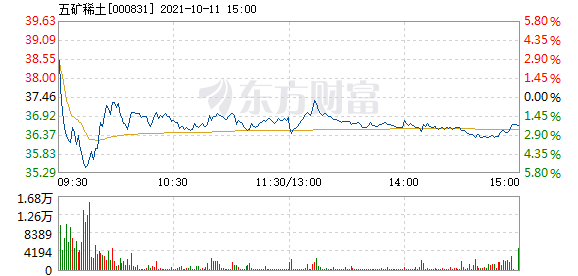 北方稀土稳健步伐解析，11月7日快速回调探秘