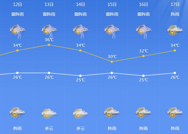 宁波未来30天天气预报，气象变化一目了然，为生活出行规划先行