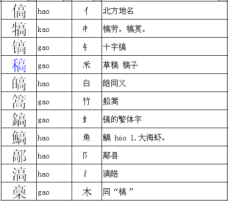 汉字奥秘揭秘，臂部部首与组词解析