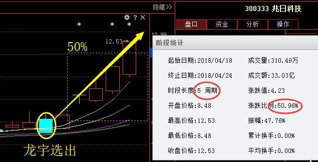 国产芯片股的兴衰沉浮，从高峰跌落之路揭秘背后的故事