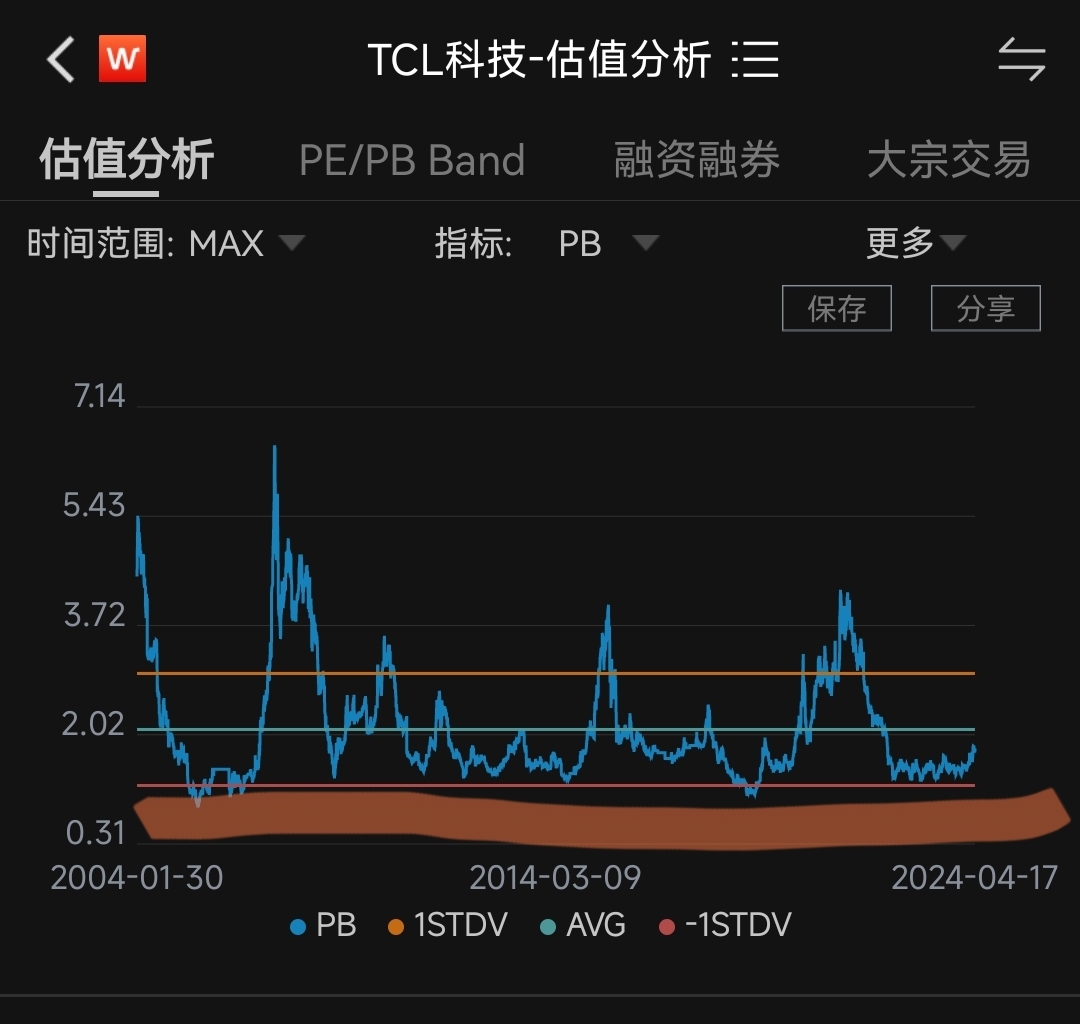 TCL科技股票投资价值深度解析