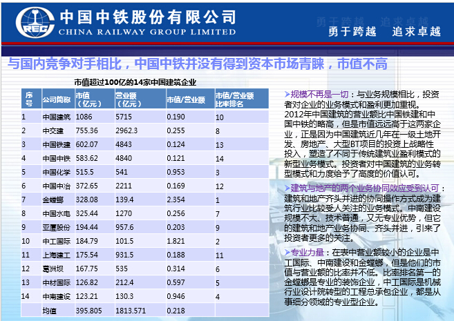 中铁鲁班商务网会员费用详解