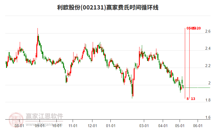 利欧股份成长逻辑深度解析与前景展望，探究002131背后的潜力与未来趋势