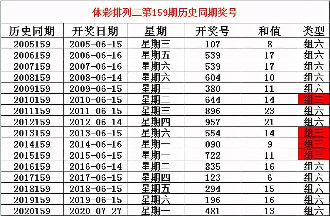 乐彩网查询，排列三号码分布走势图的重要性及运用策略解析