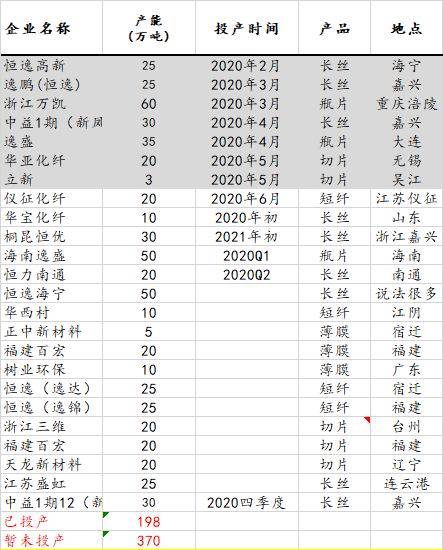 PTA计算油费，原理、应用与理解